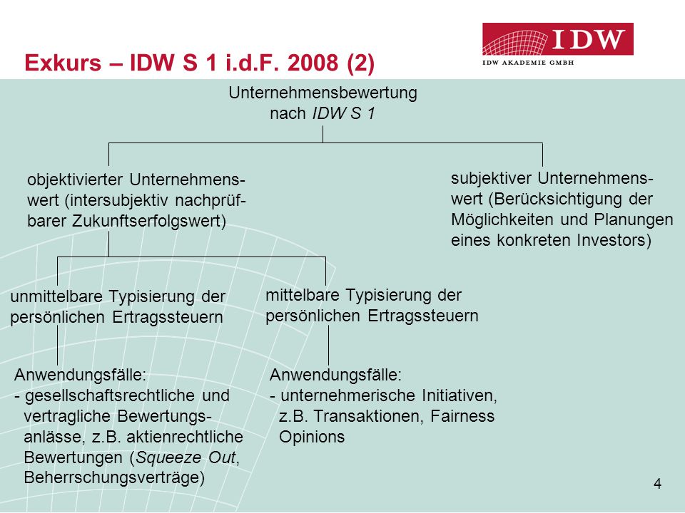 idw s 1 idf 2008 download